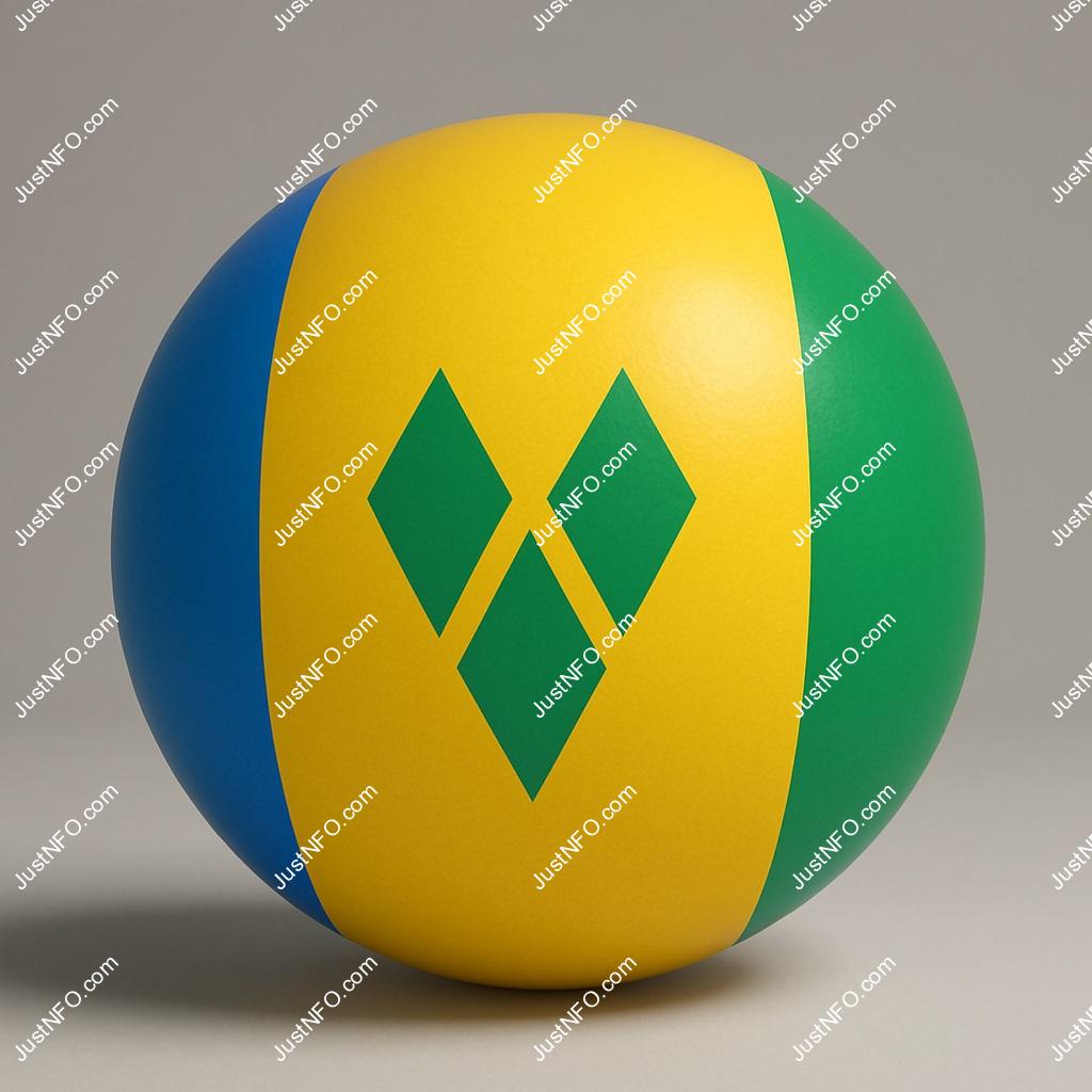 عرض ثلاثي الأبعاد بتصميم كروي لعلم سانت فنسنت وجزر الغرينادين يبرز التفاصيل والألوان الوطنية بدقة ووضوح